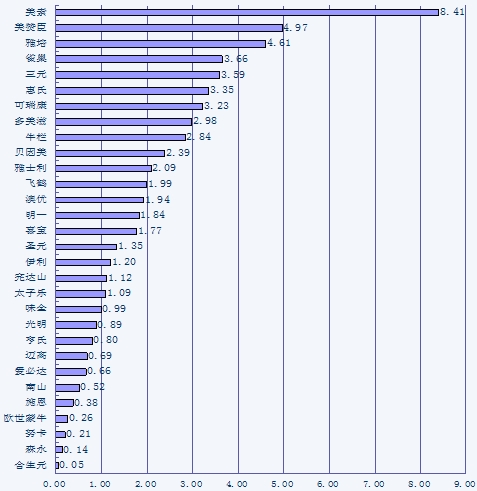 2014年第一季度中國(guó)嬰幼兒奶粉品牌口碑報(bào)告