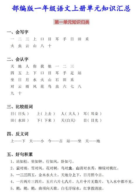 部編版一年級(jí)語(yǔ)文上冊(cè)單元知識(shí)匯總百度網(wǎng)盤(pán)資源免費(fèi)下載