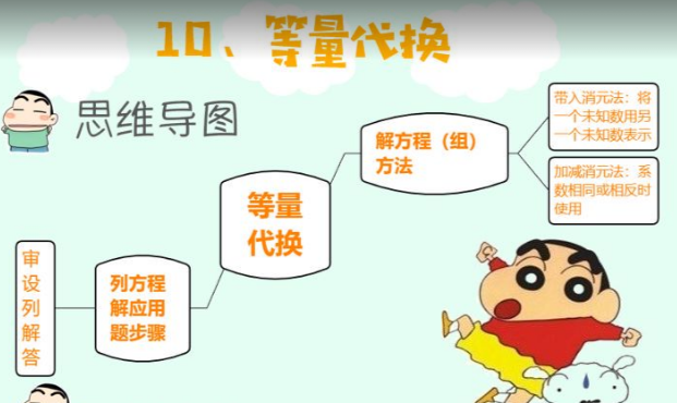 2020學(xué)而思五年級數(shù)學(xué)暑期培訓(xùn)班10講等量代換視頻資源免費(fèi)下載