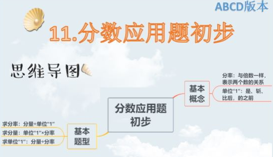 2020學(xué)而思五年級數(shù)學(xué)暑期培訓(xùn)班11講分?jǐn)?shù)應(yīng)用題視頻資源免費下載