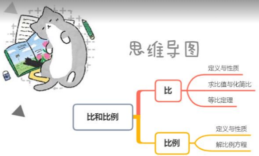 2020學(xué)而思五年級(jí)數(shù)學(xué)暑期培訓(xùn)班12講比和比例視頻資源免費(fèi)下載