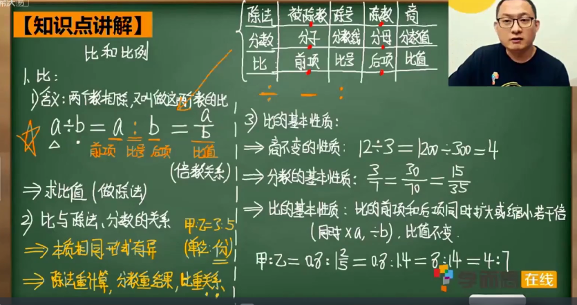 2020學(xué)而思六年級(jí)數(shù)學(xué)暑期培訓(xùn)班02講比和比例視頻資源免費(fèi)下載