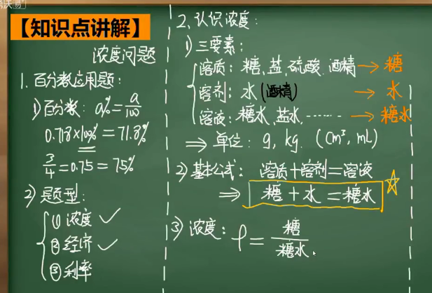 2020學(xué)而思六年級數(shù)學(xué)暑期培訓(xùn)班07講濃度問題視頻資源免費(fèi)下載
