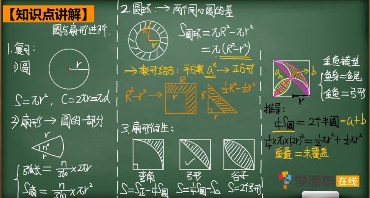 2020學(xué)而思六年級數(shù)學(xué)暑期培訓(xùn)班09講圓與扇形進(jìn)階視頻資源免費(fèi)下載