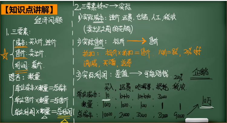 2020學而思六年級數(shù)學暑期培訓班10講經(jīng)濟問題視頻資源免費下載