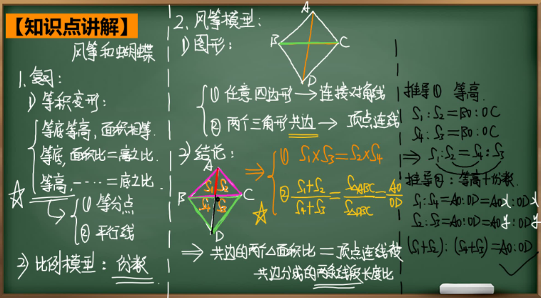 2020學(xué)而思六年級(jí)數(shù)學(xué)暑期培訓(xùn)班11講四邊形中的面積關(guān)系視頻資源免費(fèi)下載