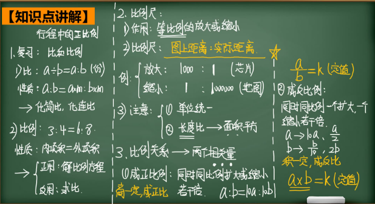 2020學(xué)而思六年級(jí)數(shù)學(xué)暑期培訓(xùn)班12講行程中的正比例視頻資源免費(fèi)下載