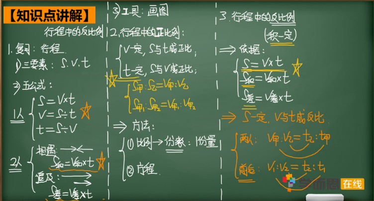 2020學(xué)而思六年級(jí)數(shù)學(xué)暑期培訓(xùn)班14講行程中的反比例視頻資源免費(fèi)下載
