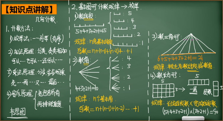 2020學(xué)而思六年級(jí)數(shù)學(xué)暑期培訓(xùn)班15講圖形計(jì)數(shù)的綜合視頻資源免費(fèi)下載